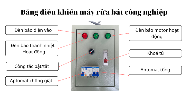 Bảng điều khiển máy rửa bát công nghiệp